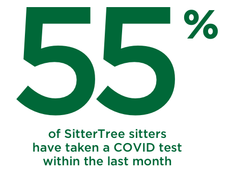 55% of SitterTree families in Atlanta